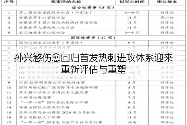 孙兴慜伤愈回归首发热刺进攻体系迎来重新评估与重塑 | KAIYUN